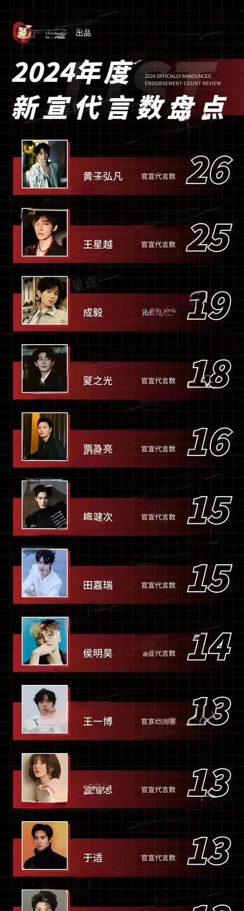 娱乐圈反面教材央视点名_艺人回应也算值了_刚走红被曝明星黑料,